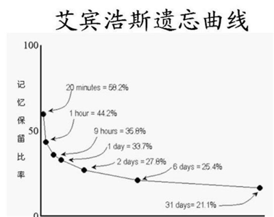 如何扩大英语启蒙词汇量,词汇量测试有哪些方法?-英语趣配音官网